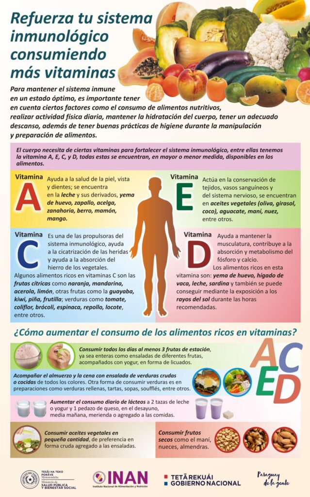 Cómo fortalecer tu sistema inmunológico de manera natural | La Lectora ...